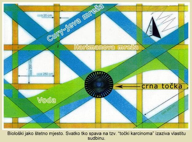 štetna zračenja