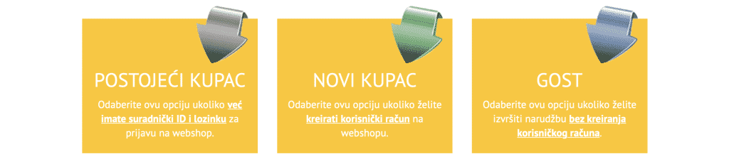 Naručivanje Forever Proizvoda